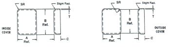 Standard Rectangular Covers